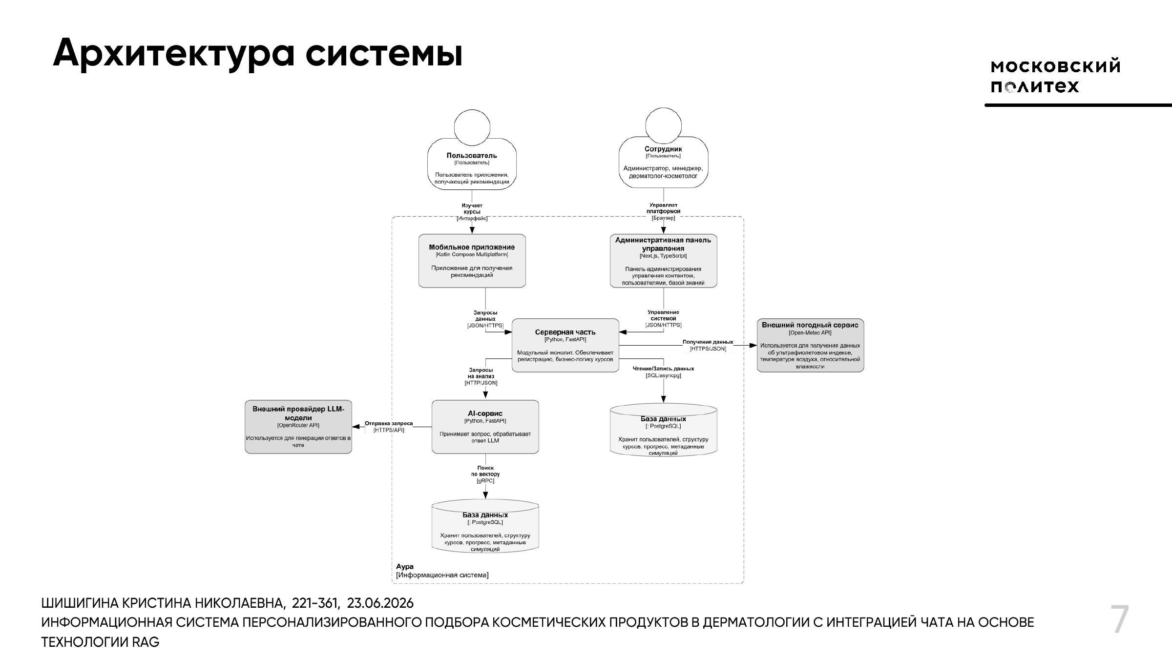 Архитектурная схема компонентов системы Аура