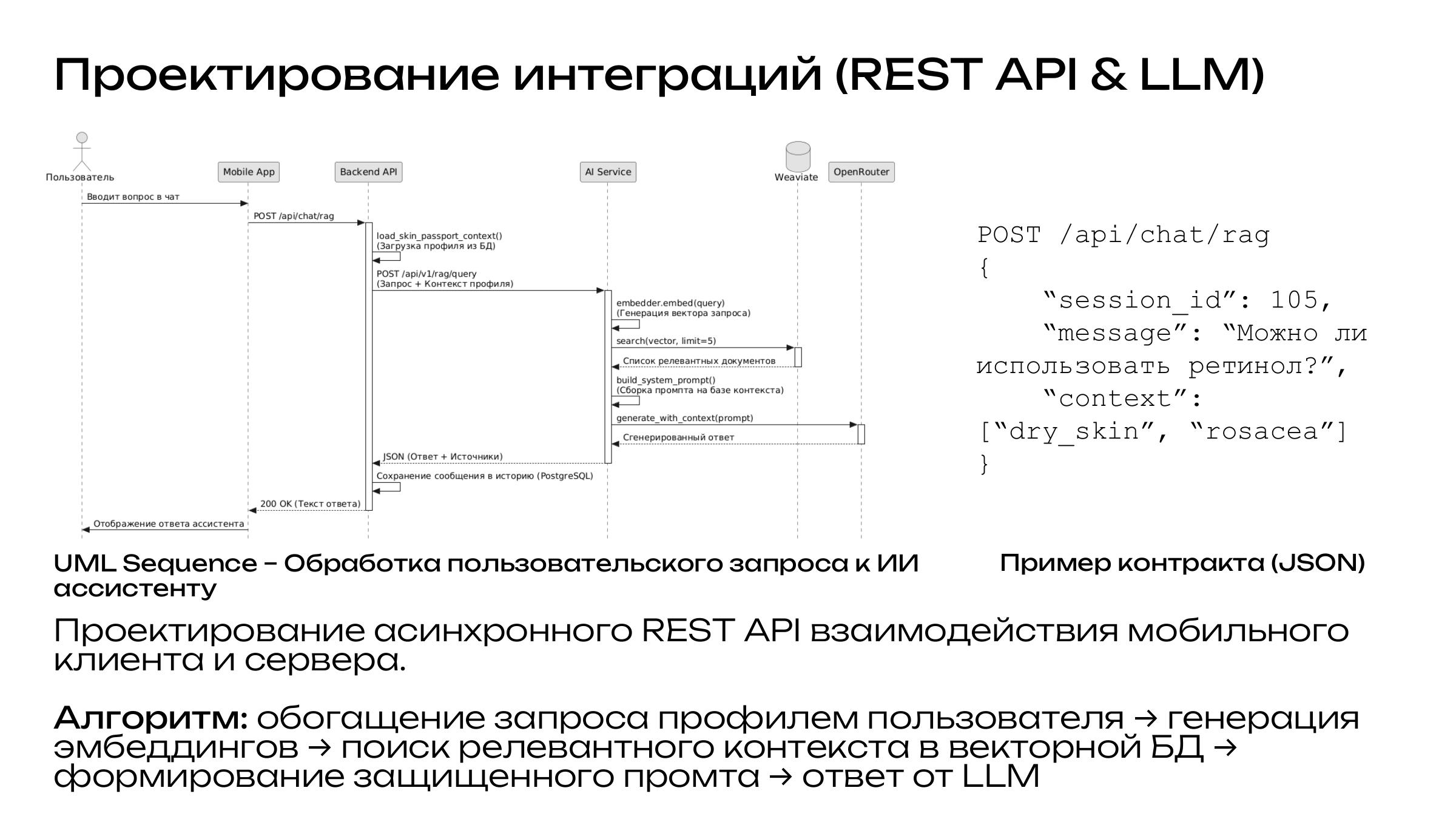 Sequence-диаграмма интеграции мобильного клиента, сервера, векторной базы и LLM